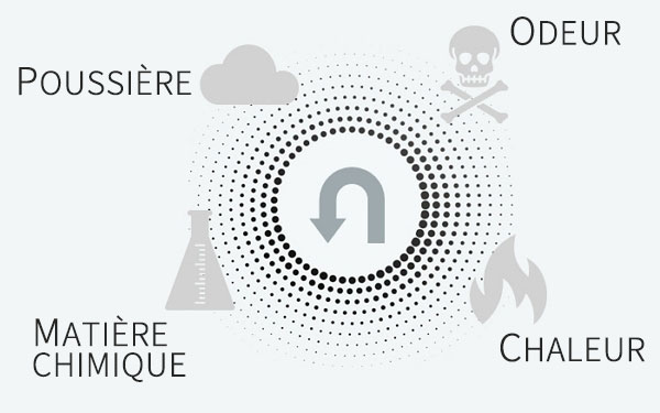 Technologie de brouillard d'eau-Rinçage et sédimentation
