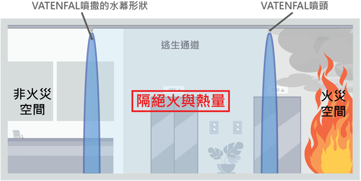 Water Mist System｜Chuan Yen Tech Co., Ltd.