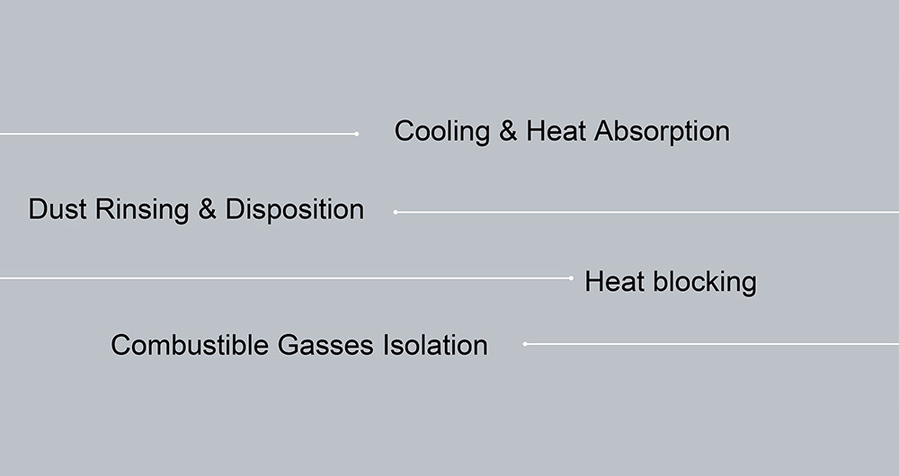 WISPREX High Pressure Water Mist System