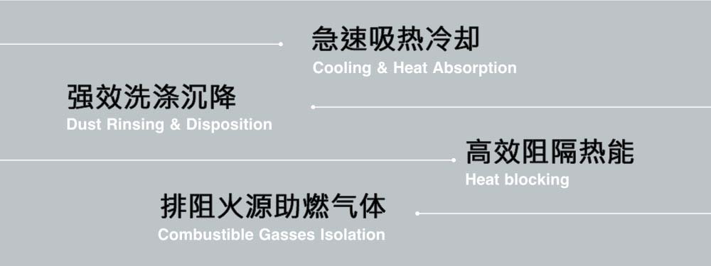 WISPREX细水雾科技