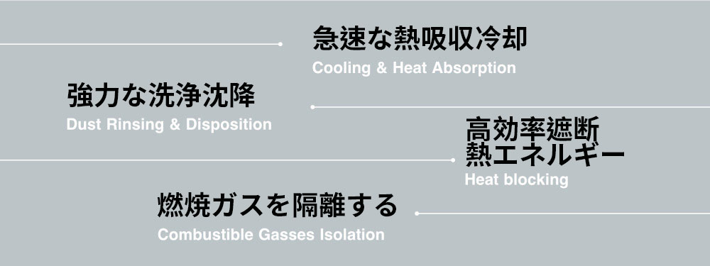 WISPREX細かい水の霧