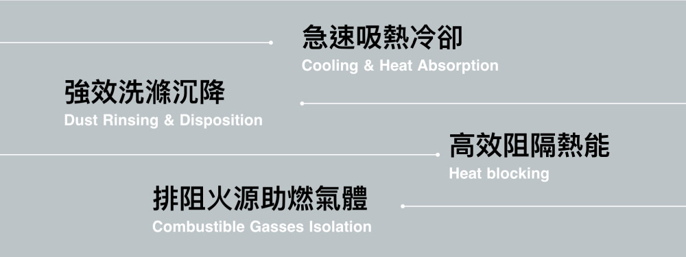 WISPREX細水霧科技