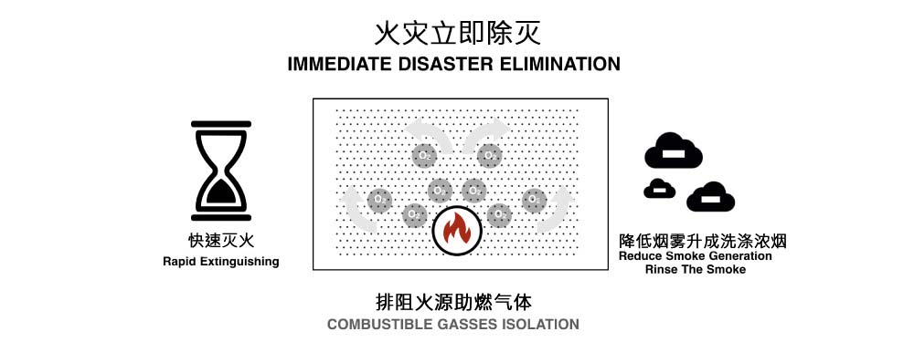 WISPREX细水雾科技-火灾立刻除灭